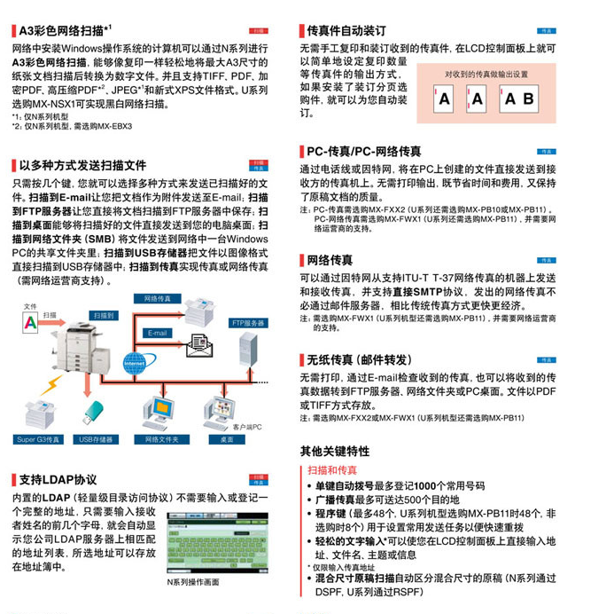 夏普-363N/A3黑白数码复印机