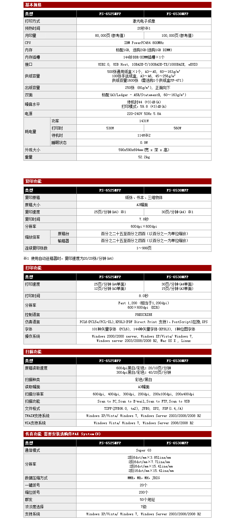 京瓷6525能做什么