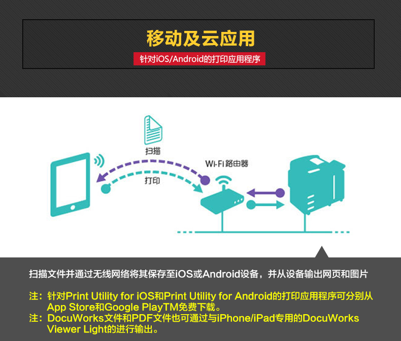 移动及云应用-复印机租赁-易企租