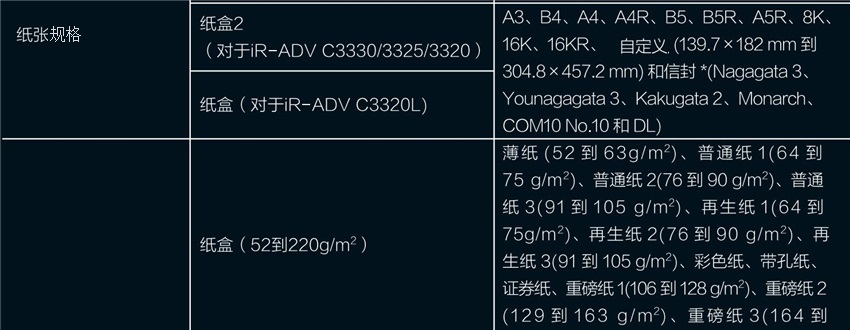 佳能C3320参数详情