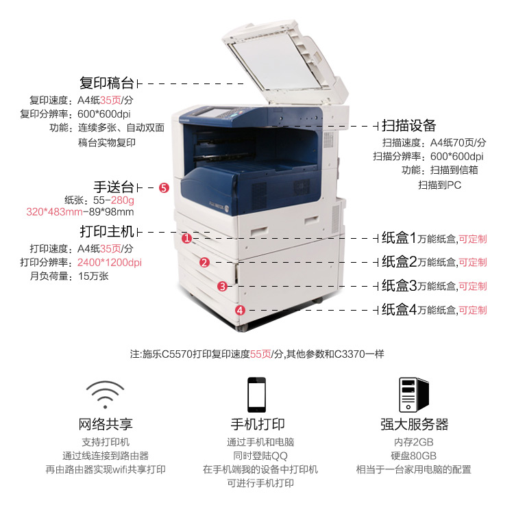 富士施乐C3370CPS彩色数码复印机功能介绍